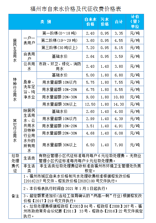 2021年水價（上）.png